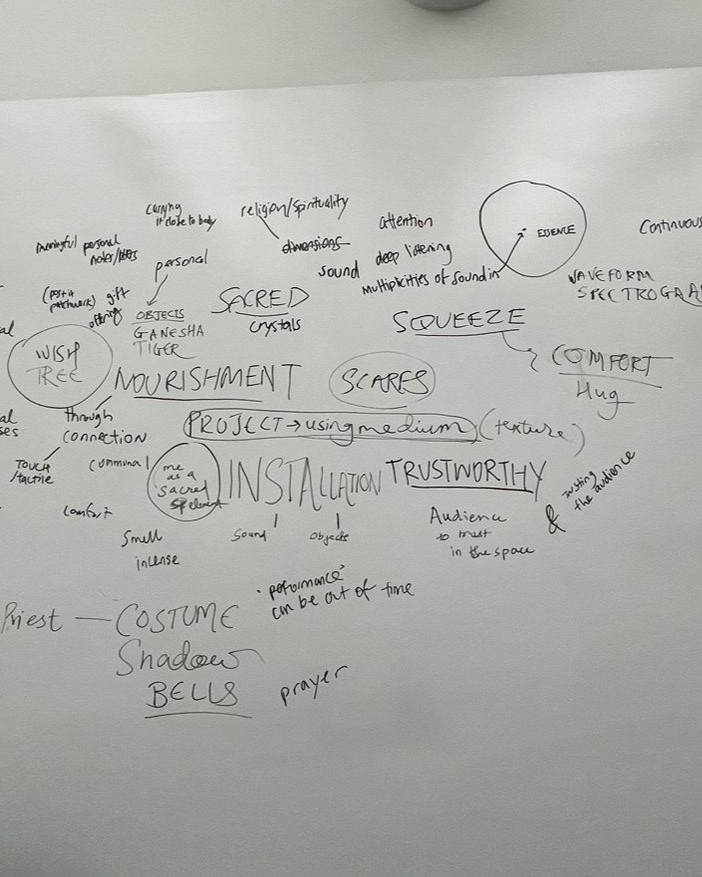 A whiteboard covered in handwritten words with circles, arrows, and notes connecting them.